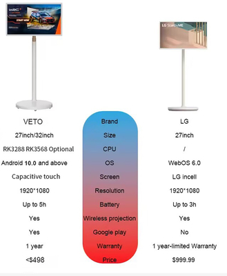 32 inch Android 12 Stand By Me màn hình cảm ứng Android TV với pin stand WIFI